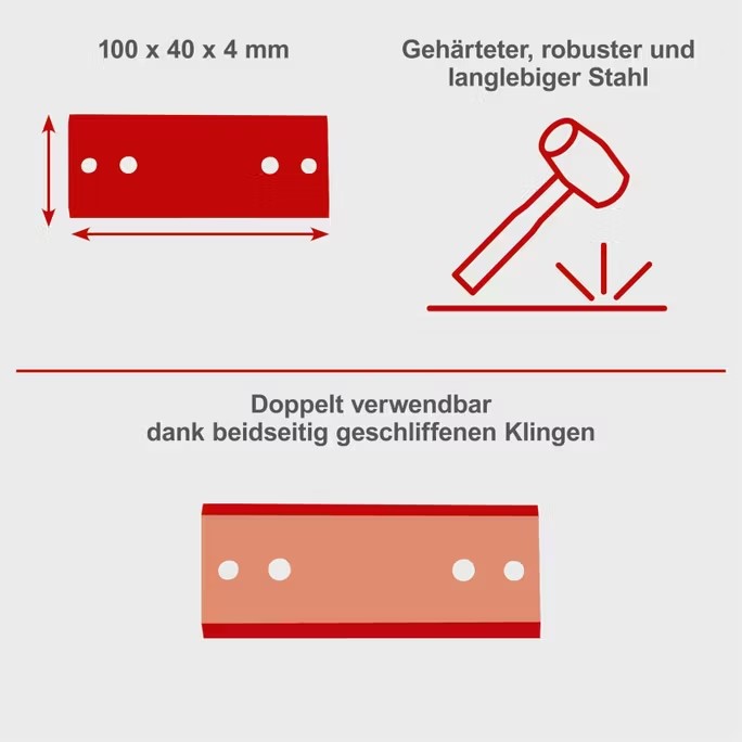 Ersatzmesser Wendemesser